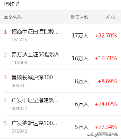 下载天天基金网app（下载天天基金网appr）-第3张图片-芝麻开门下载