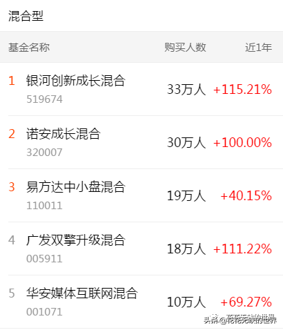 下载天天基金网app（下载天天基金网appr）-第4张图片-芝麻开门下载