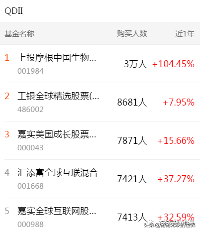 下载天天基金网app（下载天天基金网appr）-第5张图片-芝麻开门下载