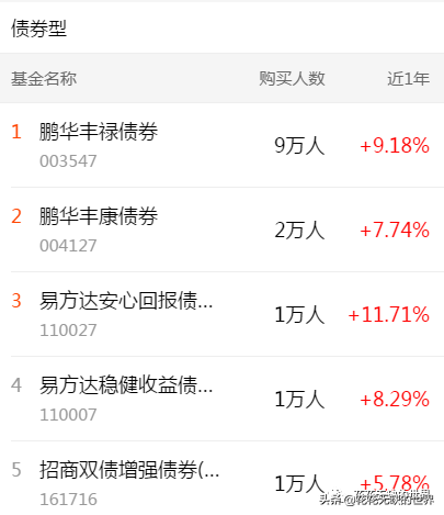 下载天天基金网app（下载天天基金网appr）-第6张图片-芝麻开门下载