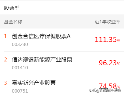 下载天天基金网app（下载天天基金网appr）-第7张图片-芝麻开门下载