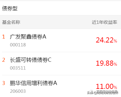 下载天天基金网app（下载天天基金网appr）-第11张图片-芝麻开门下载
