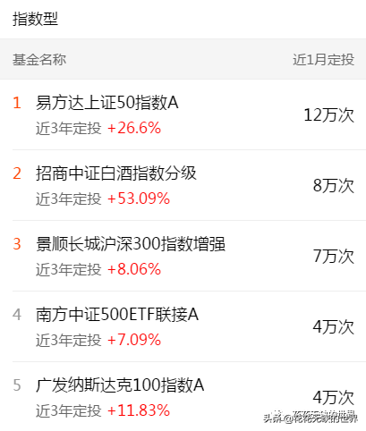 下载天天基金网app（下载天天基金网appr）-第13张图片-芝麻开门下载