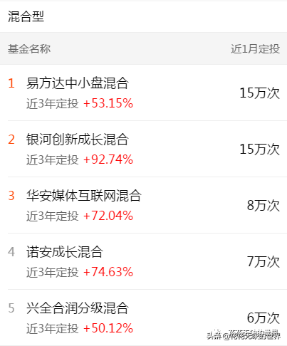 下载天天基金网app（下载天天基金网appr）-第14张图片-芝麻开门下载