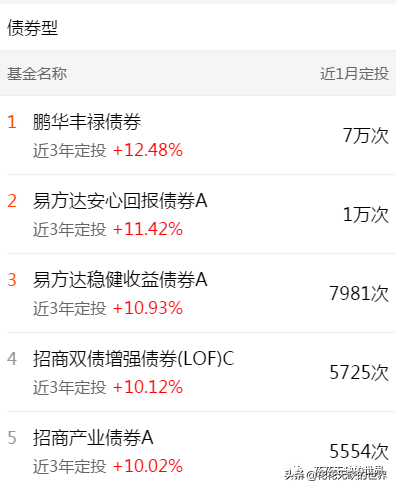 下载天天基金网app（下载天天基金网appr）-第15张图片-芝麻开门下载