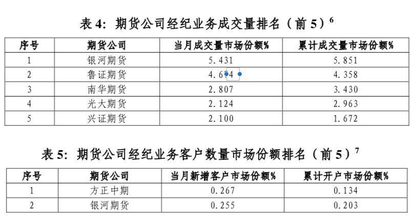 银河期货手机版下载（银河期货电脑版）-第1张图片-芝麻开门下载