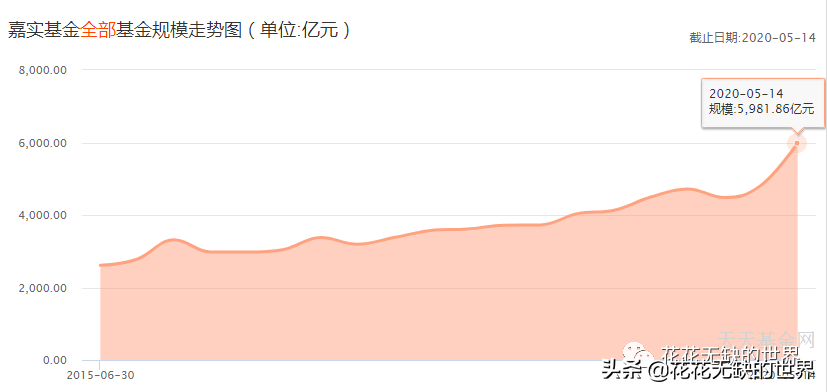 嘉实基金官网下载app（嘉实基金 官网）-第1张图片-芝麻开门下载