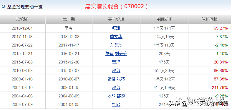 嘉实基金官网下载app（嘉实基金 官网）-第6张图片-芝麻开门下载