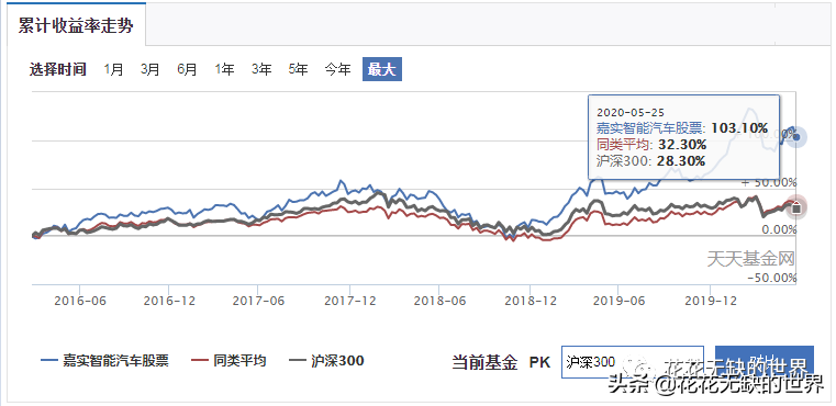嘉实基金官网下载app（嘉实基金 官网）-第9张图片-芝麻开门下载