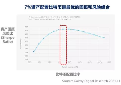加密资产管理过去，现在和未来-第12张图片-芝麻开门下载