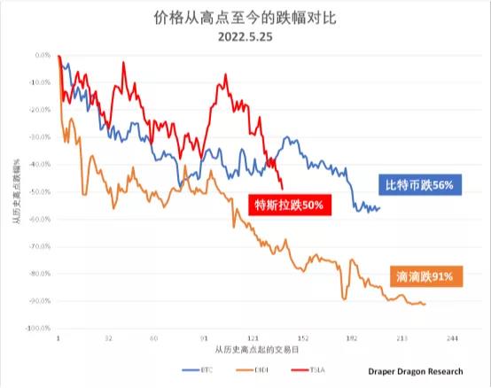 加密资产管理过去，现在和未来-第13张图片-芝麻开门下载