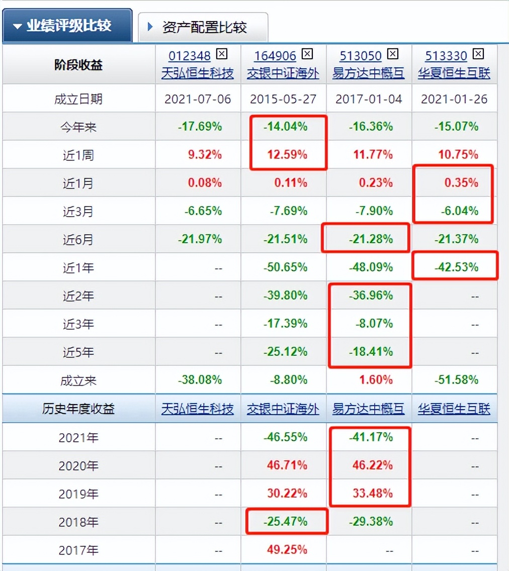 下载基金行情手机版本（基金走势图软件下载）-第3张图片-芝麻开门下载