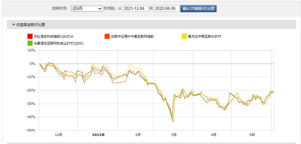 下载基金行情手机版本（基金走势图软件下载）-第4张图片-芝麻开门下载