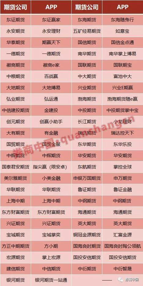 文华财经期货app下载2022（文华期货软件免费下载手机版）-第3张图片-芝麻开门下载