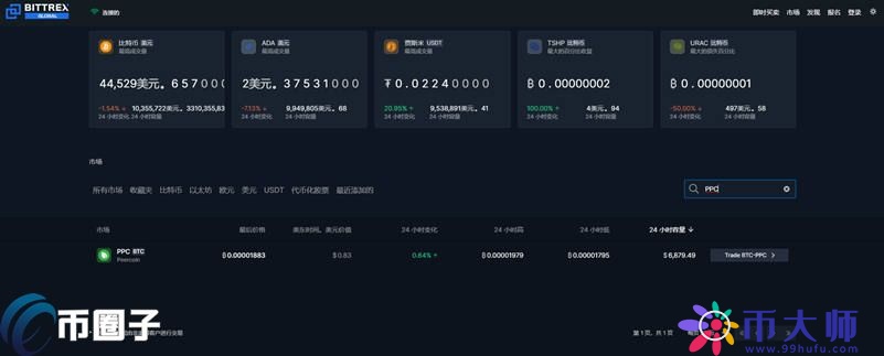 点点币怎么获得?PPC点点币交易平台大盘点