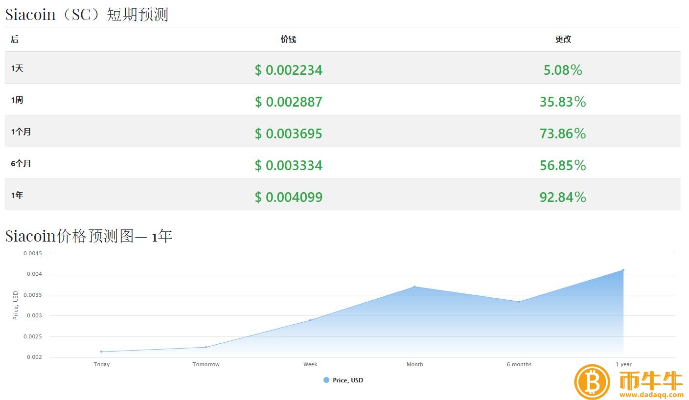 云储币（SC）什么是货币？云储币未来价格上涨分析-第4张图片-芝麻开门下载