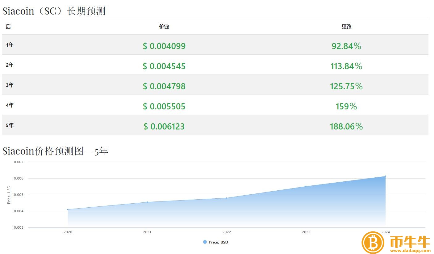 云储币（SC）什么是货币？云储币未来价格上涨分析-第5张图片-芝麻开门下载