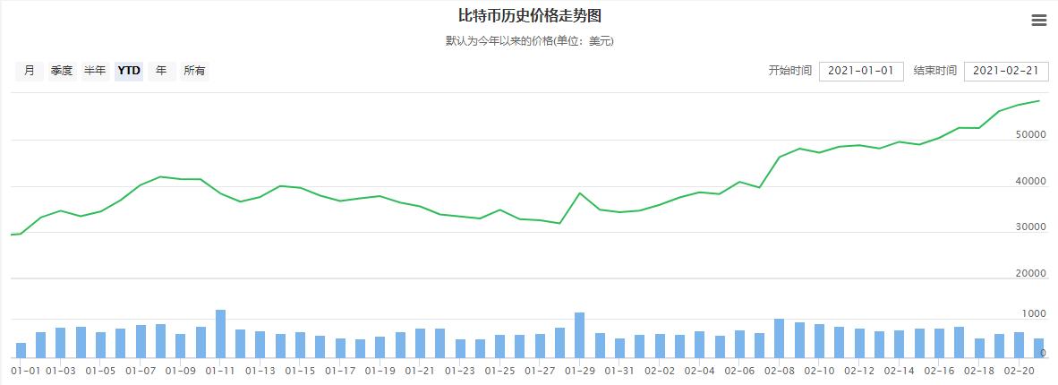 比特币走势分析 比特币还会大涨大跌吗？-第2张图片-芝麻开门下载