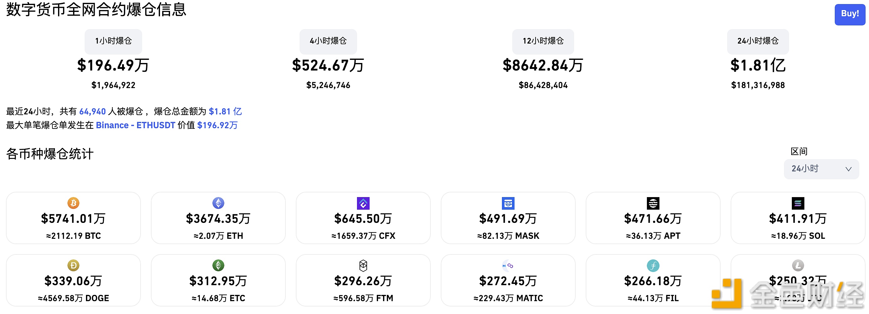 过去24小时全网爆仓1.81亿美元-第1张图片-芝麻开门下载
