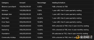 SPACE ID：空投至早期采用者的Token