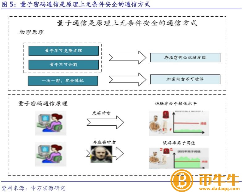 量子计算机的发展对区块链的密码算法-第2张图片-芝麻开门下载