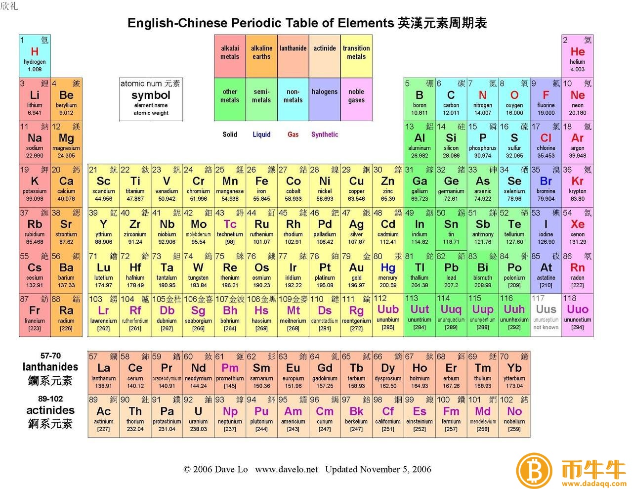 比特币历史最高价格多少人民币-第2张图片-芝麻开门下载