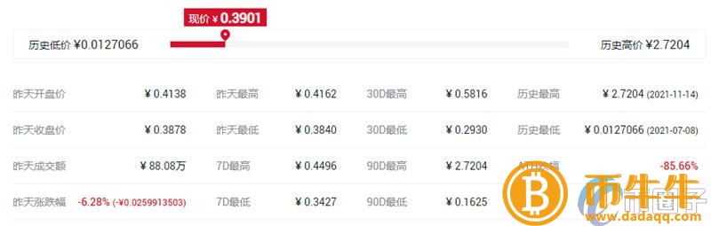 比特币历史最高价格多少人民币-第4张图片-芝麻开门下载