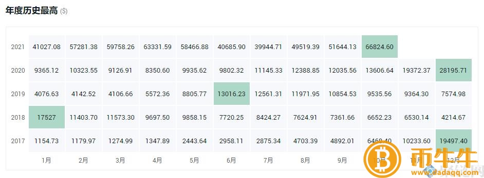 100聪比特币是多少人民币，100聪比特币是多少-第3张图片-芝麻开门下载