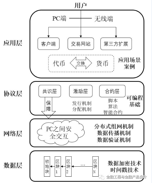 比太冷热钱包（mr 钱包官网）-第2张图片-芝麻开门下载