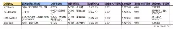钱包不能同步（莱特币钱包 安卓）-第7张图片-芝麻开门下载