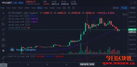 比特钱包注册（如何钱包连接网络）-第3张图片-芝麻开门下载