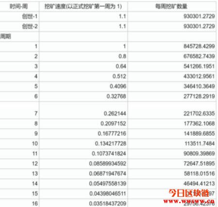 比特钱包注册（如何钱包连接网络）-第5张图片-芝麻开门下载