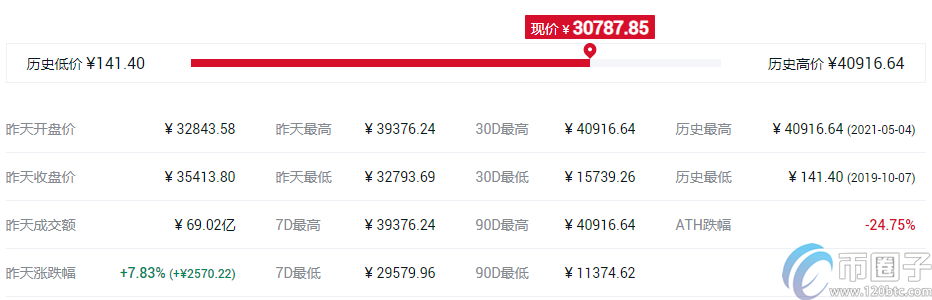 谷壳币钱包（比特币usb钱包）-第5张图片-芝麻开门下载