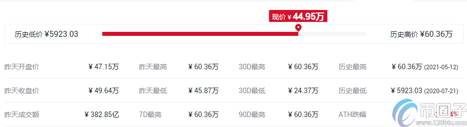 谷壳币钱包（比特币usb钱包）-第7张图片-芝麻开门下载
