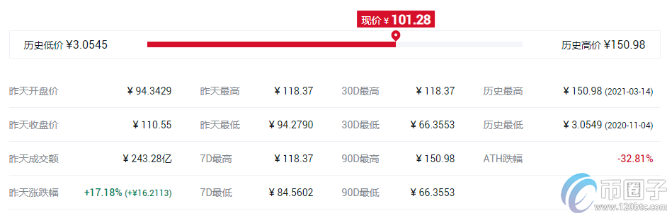 谷壳币钱包（比特币usb钱包）-第8张图片-芝麻开门下载
