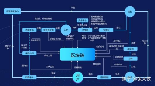 钱包链简称（莱特币32位钱包）-第2张图片-芝麻开门下载