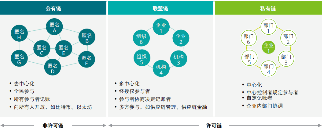 钱包链简称（莱特币32位钱包）-第3张图片-芝麻开门下载