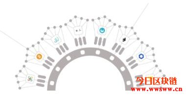 物理冷钱包（zc钱包ios）-第3张图片-芝麻开门下载