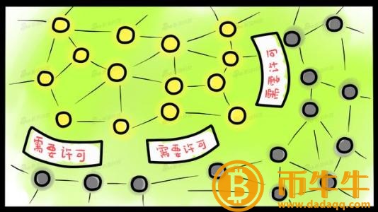 什么是公共链？-第2张图片-芝麻开门下载