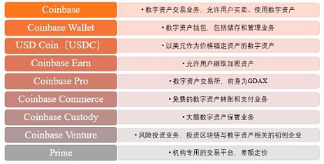 加密币钱包（比特币 钱包账户）-第4张图片-芝麻开门下载