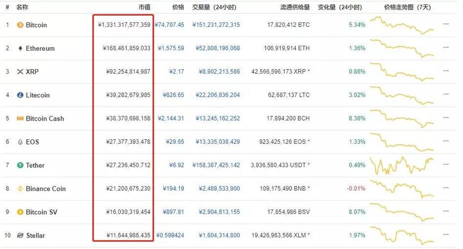 国内比特币怎么抛售的,国内比特币怎么抛售出去-第1张图片-芝麻开门下载