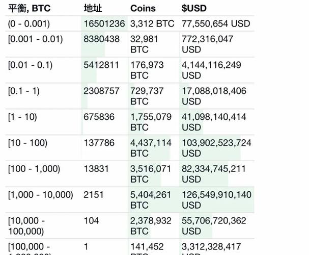 比特币持币地址排行榜最新,比特币持币地址排行榜查询-第1张图片-芝麻开门下载