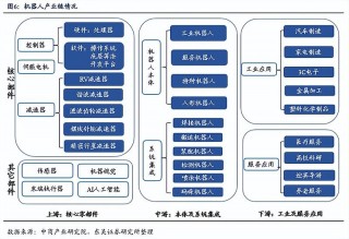 2022人形机器人产业链 人形机器人