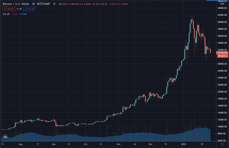 2018年1月份比特币价格,2018年8月比特币多少钱一个-第1张图片-芝麻开门下载