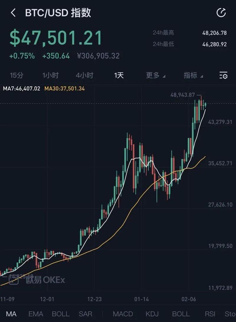 目前1比特币可以换多少美元呢,目前1比特币可以换多少美元币-第1张图片-芝麻开门下载