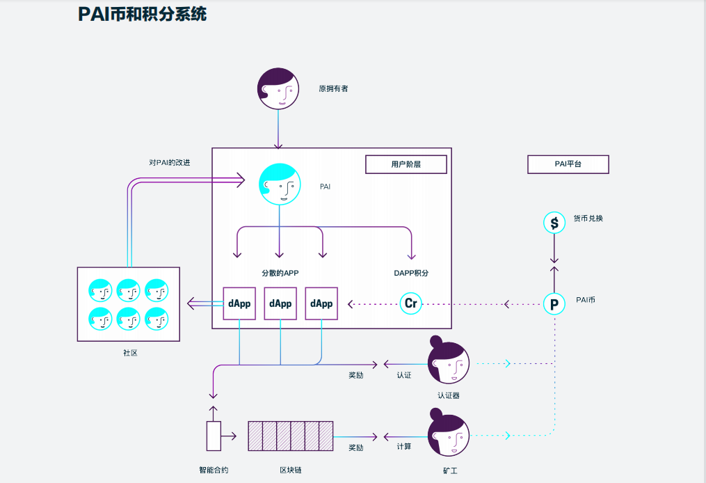 区块链项目归零，AIGC Chain能否助力“大割”翻身变大哥？-第3张图片-芝麻开门下载