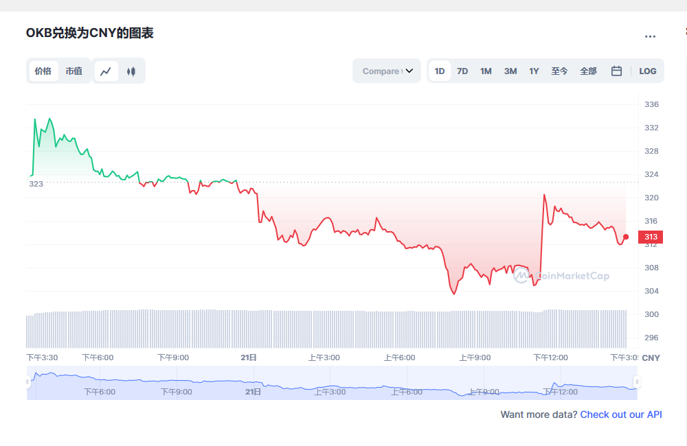 okb今日价格行情 okb有没有投资价值-第1张图片-芝麻开门下载