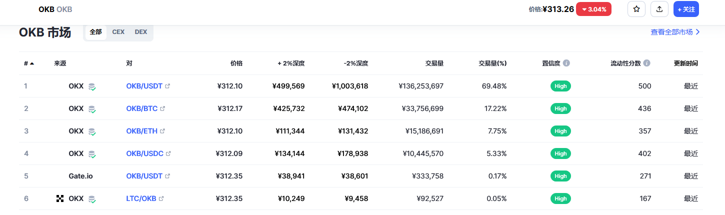 okb今日价格行情 okb有没有投资价值-第2张图片-芝麻开门下载
