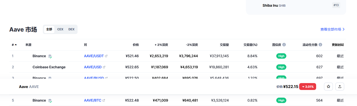aave币最新价格 aave币投资前景-第2张图片-芝麻开门下载