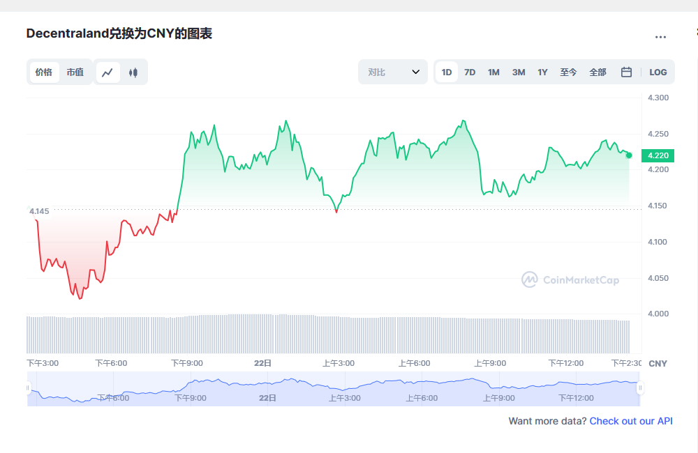 mana币价格今日行情 Mana币最新消息价格-第1张图片-芝麻开门下载